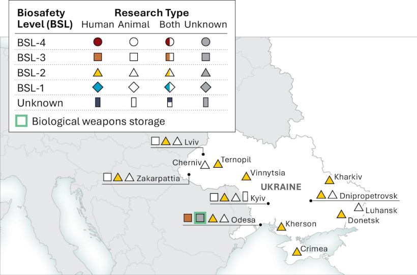 [biolabs in Ukraine]